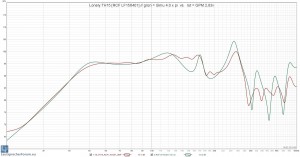 Lonely.TH15 [RCF LF15X401]  grün = Simu 4.0 x pi  vs.  rot = GPM 2,83v.jpg