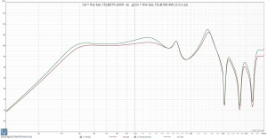 rot = the box 15LB075-UW4  vs.  grün = the box 15LB100-8W (2.0 x pi).jpg