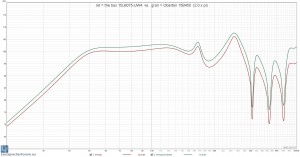 rot = the box 15LB075-UW4  vs.  grün = Oberton 15B450  (2.0 x pi).jpg