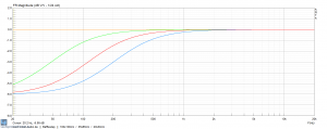 Bafflestep Simulation