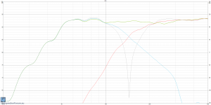 DSP-Setup vermessen