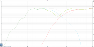 Aktivweiche auf 140Hz