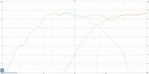 ss_05.png - (80.18 KiB) 14399 mal betrachtet Aktivweiche auf 140Hz + Delay