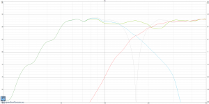 Aktivweiche auf 140Hz + Delay