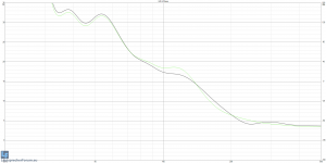 ss_06.png - (57.62 KiB) 14399 mal betrachtet Aktivweiche auf 140Hz + Delay