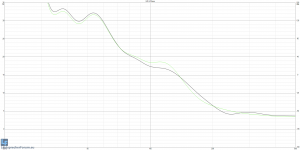 Aktivweiche auf 140Hz + Delay