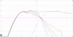 ss_09.png - (188.98 KiB) 15700 mal betrachtet Versch. Filtersteilheiten, f6 120Hz