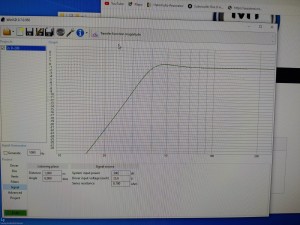 Spl bei 300w