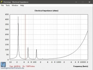 elektrische Impedanz (Fb 44,89Hz).jpg