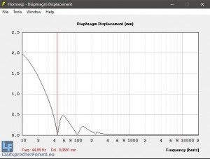 Hubminimum (Fb 44,89Hz).jpg