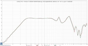 Lonely.TH12 + the box 12-280-8w Nahfeldmessung, nicht pegelkalibriert, stehend, rot = roh  vs. grün = bedämpft.jpg