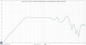 Lonely.TH12 + the box 12-280-8w Nahfeldmessung, nicht pegelkalibriert, liegend, bedämpft.jpg