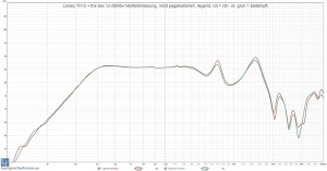 Lonely.TH12 + the box 12-280-8w Nahfeldmessung, nicht pegelkalibriert, liegend, rot = roh  vs. grün = bedämpft.jpg