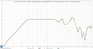 Lonely.TH12 + the box 12-280-8w Nahfeldmessung, nicht pegelkalibriert, rot = stehend,bedämpft  vs. grün = liegend,bedämpft.jpg