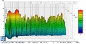 SYSTEM EQ Lowshelf WF.jpg