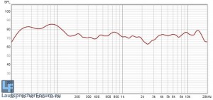 SYSTEM EQ Lowshelf Psychoakustisch.jpg