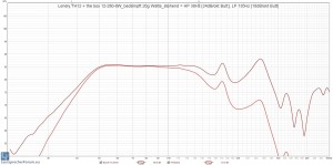 Lonely.TH12 + the box 12-280-8W_bedämpft 20g Watte_stehend = HP 38Hz [24dBokt Butt], LP 135Hz [18dBokt Butt].jpg