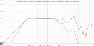 Lonely.TH12 + the box 12-280-8W_bedämpft 20g Watte_stehend = HP 38Hz [24dBokt Butt], LP 145Hz [24dBokt Butt].jpg