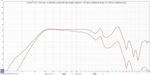 Lonely.TH12 + the box 12-280-8W_bedämpft 20g Watte_liegend = HP 38Hz [24dBokt Butt], LP 120Hz [12dBokt Butt].jpg