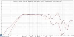 Lonely.TH12 + the box 12-280-8W_bedämpft 20g Watte_liegend = HP 38Hz [24dBokt Butt], LP 135Hz [18dBokt Butt].jpg