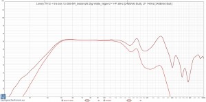 Lonely.TH12 + the box 12-280-8W_bedämpft 20g Watte_liegend = HP 38Hz [24dBokt Butt], LP 145Hz [24dBokt Butt].jpg