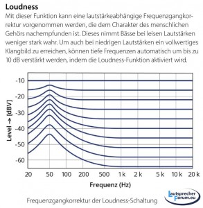 Loudness.jpg