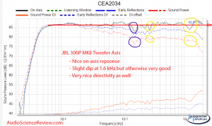 Energiefrequenzgang.png