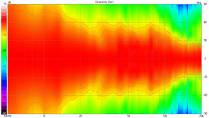 VituixCAD Directivity (hor).png