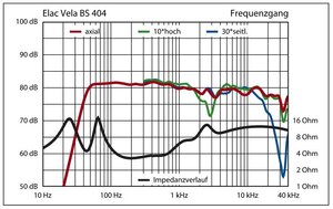 Elac Vela BS 404.JPG