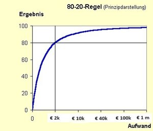 80-20regel.jpg