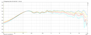 Horizontal 0° 10° 20° 30° 40° - HiFi mit WG