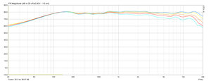 Horizontal 0° 10° 20° 30° 40° - HiFi mit WG