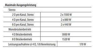 amp-daten-fail.jpg - (37.37 KiB) 15624 mal betrachtet Unzureichende & verwirrende Daten.