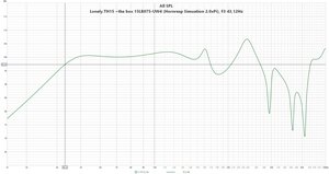 Lonely.TH15 +the box 15LB075-UW4 (Hornresp Simuation 2.0xPi), F3 43,12Hz.jpg