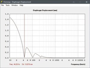 Hubminimum Fb 44,26Hz.jpg