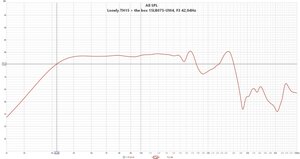 Lonely.TH15 + the box 15LB075-UW4, F3 42,04Hz.jpg