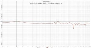 Lonely.TH15 + the box 15LB075-UW4, Group Delay 14,9 ms.jpg