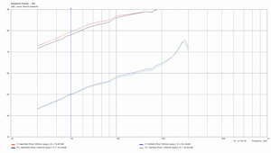 Nahfeld_vs_Fernfeld_verschiedene_Bodenhoehen.png