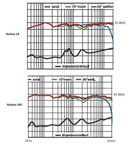 tech_Freq_NV14_vs_140.jpg