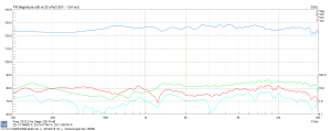 jm-sat15v2_126dB_2.png - (55.24 KiB) 16315 mal betrachtet Eher 127-128dB im Hochton