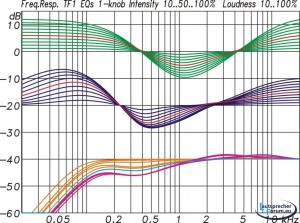 1KNOB-EQ.jpg - (194.76 KiB) 15866 mal betrachtet Quelle: https://www.production-partner.de